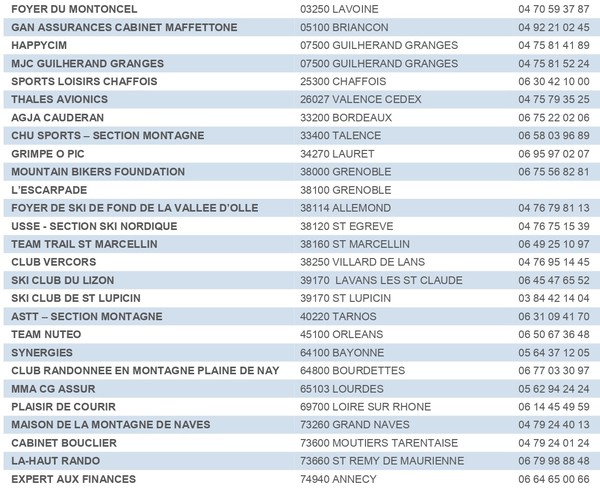 Liste des relais Passeport Montagne 2023-2024.jpg